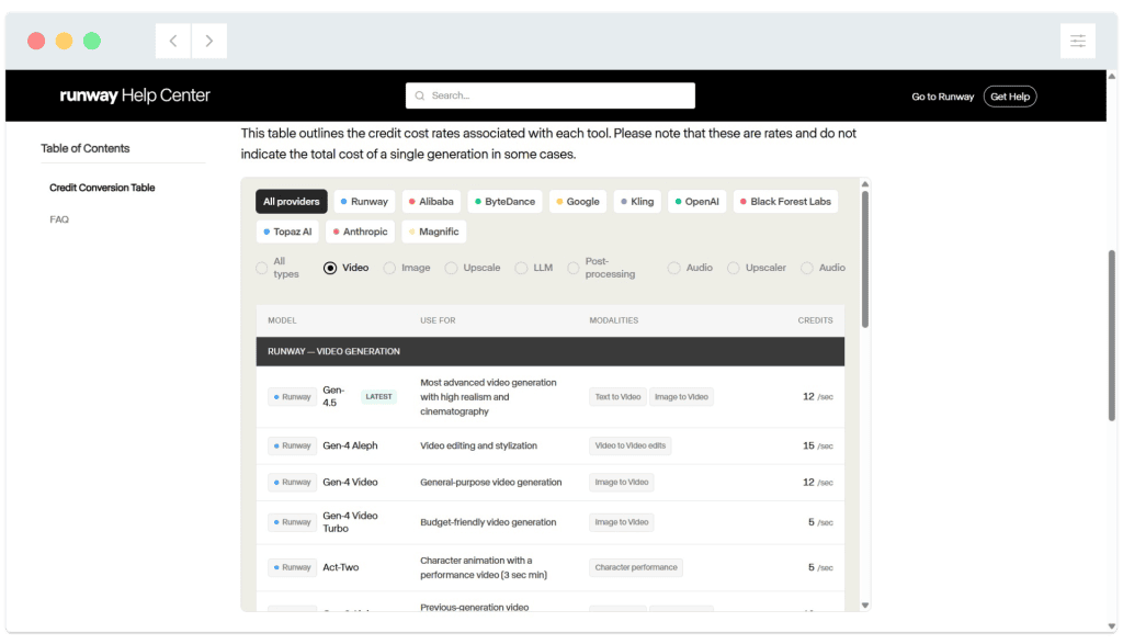 A help center page displays a credit conversion table for various AI video generation tools and their credit costs.